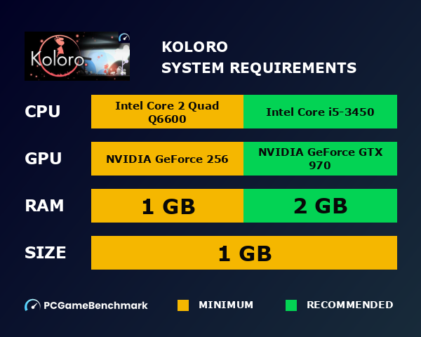 Koloro system requirements graph
