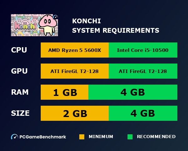 konchi system requirements graph