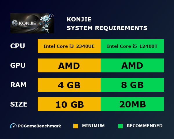 KOnjie system requirements graph