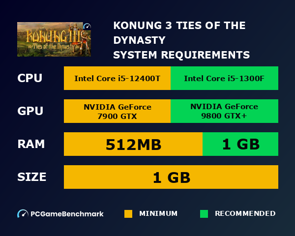 Konung 3: Ties of the Dynasty system requirements graph