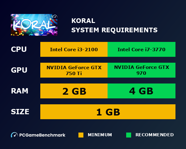Koral system requirements graph