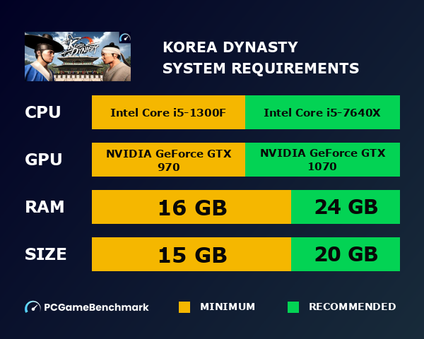 Korea Dynasty system requirements graph