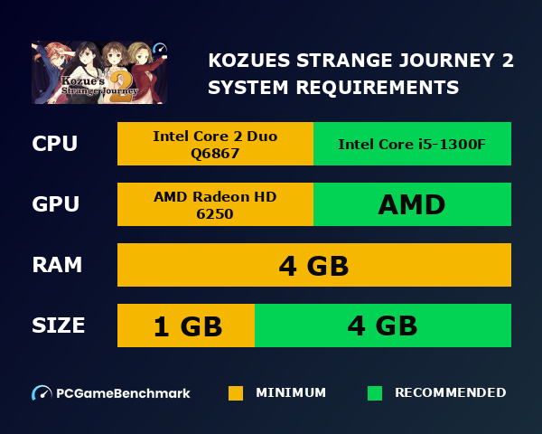 Kozue's Strange Journey 2 system requirements graph