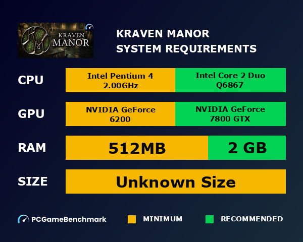 Kraven Manor system requirements graph
