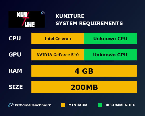 KuniTure system requirements graph