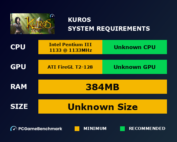 Kuros system requirements graph