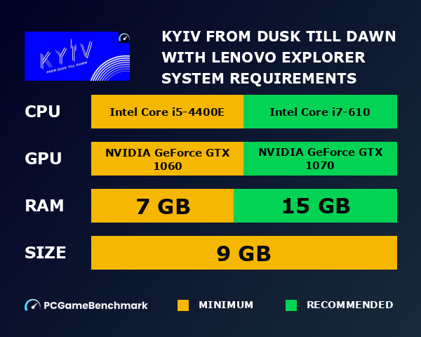 Kyiv: from dusk till dawn with Lenovo Explorer system requirements graph