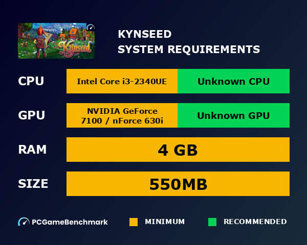 Kynseed system requirements graph