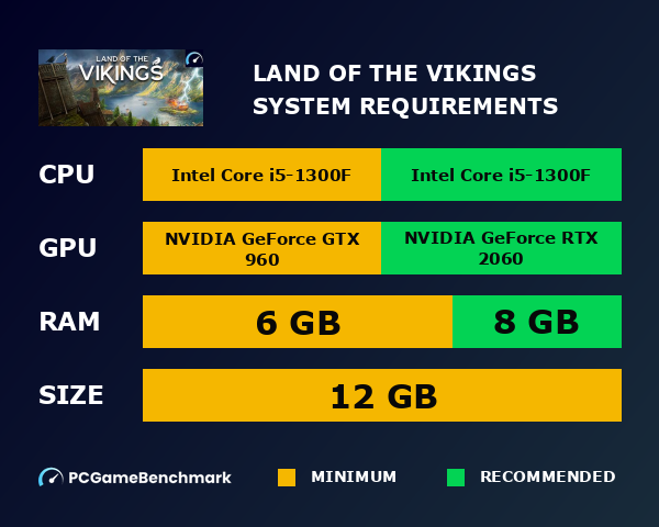 Land of the Vikings system requirements graph