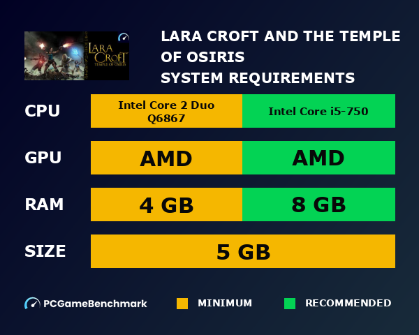LARA CROFT AND THE TEMPLE OF OSIRIS system requirements graph
