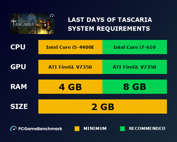 Last Days Of Tascaria system requirements graph