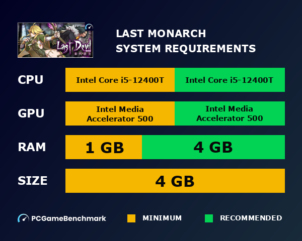 Last Monarch system requirements graph
