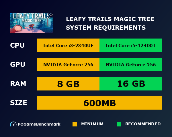 Leafy Trails: Magic Tree system requirements graph