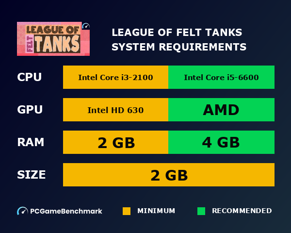 League of Felt Tanks system requirements graph