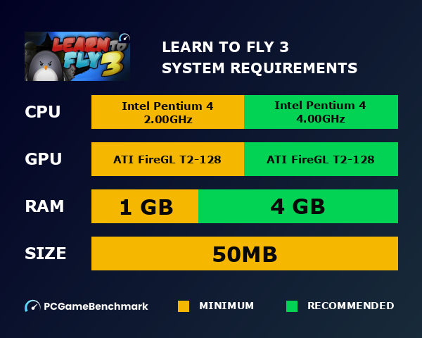 Learn to Fly 3 system requirements graph