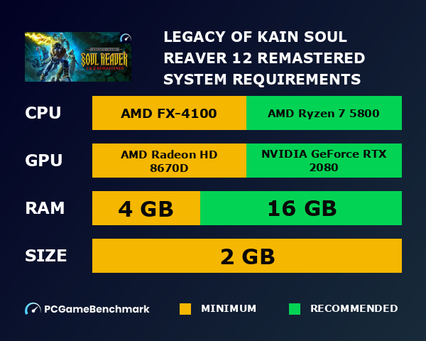 Legacy of Kain™ Soul Reaver 1&2 Remastered system requirements graph