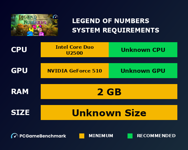 Legend of Numbers system requirements graph
