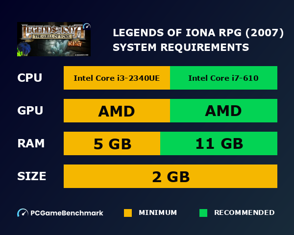 Legends Of Iona RPG (2007) system requirements graph