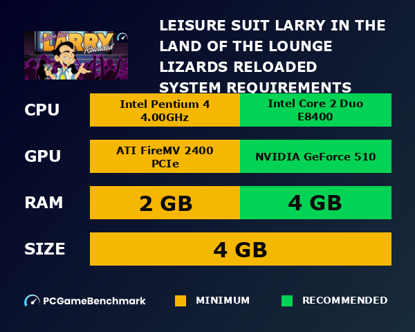 Leisure Suit Larry in the Land of the Lounge Lizards: Reloaded system requirements graph