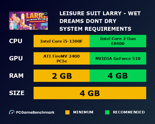Leisure Suit Larry - Wet Dreams Don't Dry system requirements graph