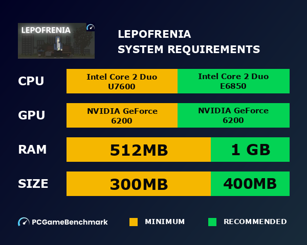 Lepofrenia system requirements graph