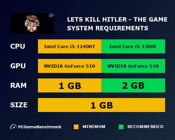 Let's Kill Hitler - The Game system requirements graph