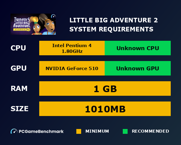 Little Big Adventure 2 system requirements graph