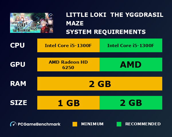 Little Loki & The Yggdrasil Maze system requirements graph