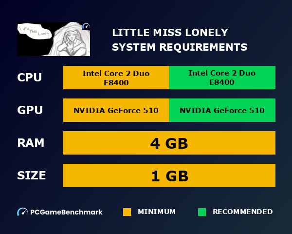 Little Miss Lonely system requirements graph