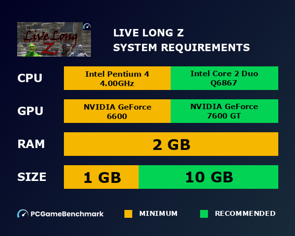 Live Long Z system requirements graph