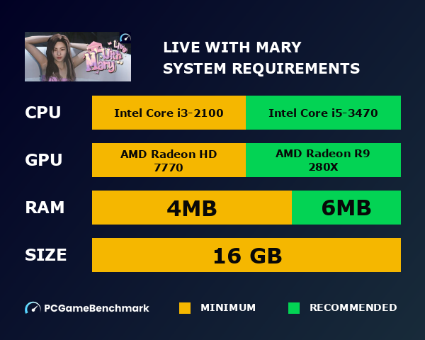 Live with Mary system requirements graph