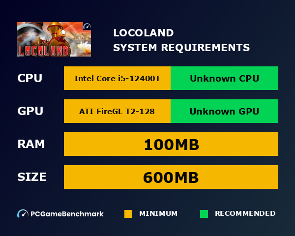 Locoland system requirements graph