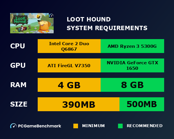 Loot Hound system requirements graph