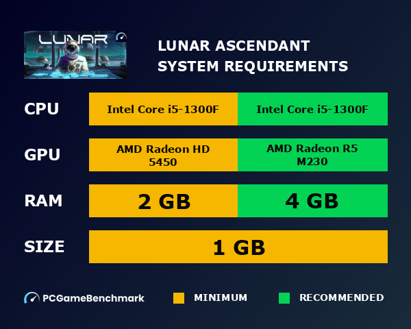 Lunar Ascendant system requirements graph