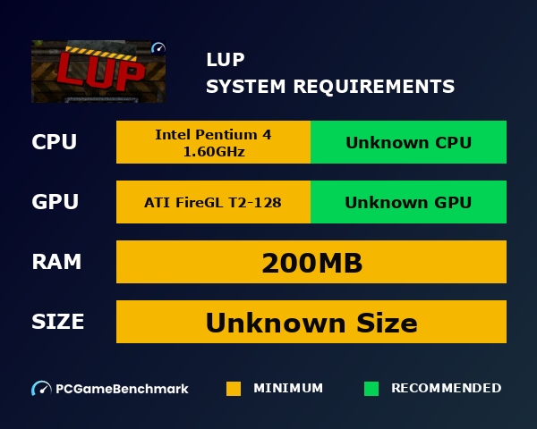 Lup system requirements graph