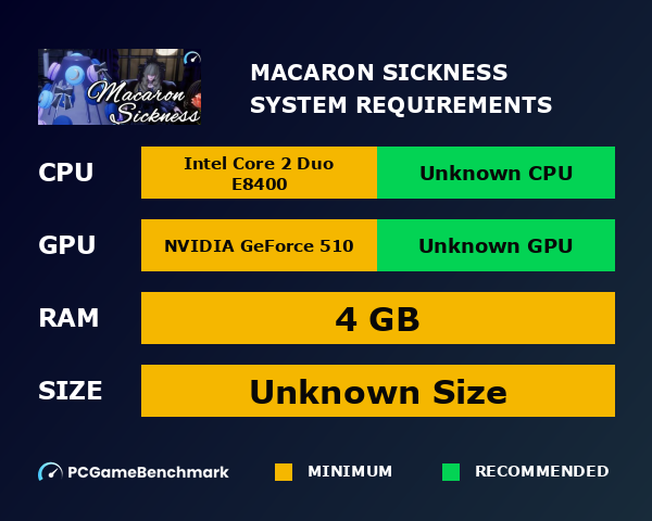 Macaron Sickness system requirements graph