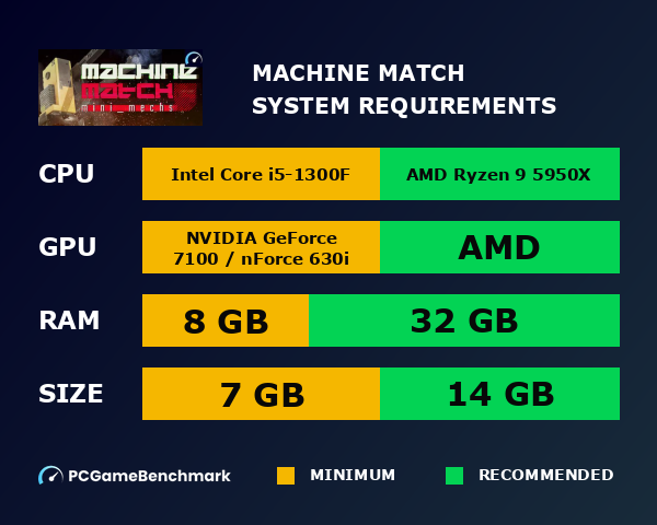 Machine Match system requirements graph