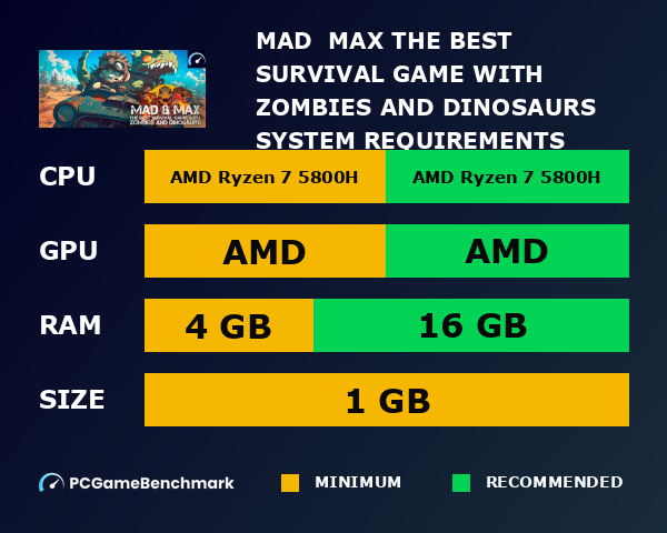 MAD & MAX: The Best Survival game with Zombies and Dinosaurs system requirements graph