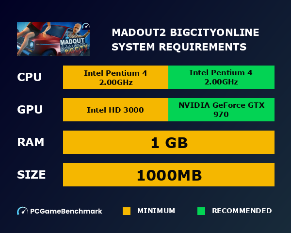 MadOut2 BigCityOnline system requirements graph