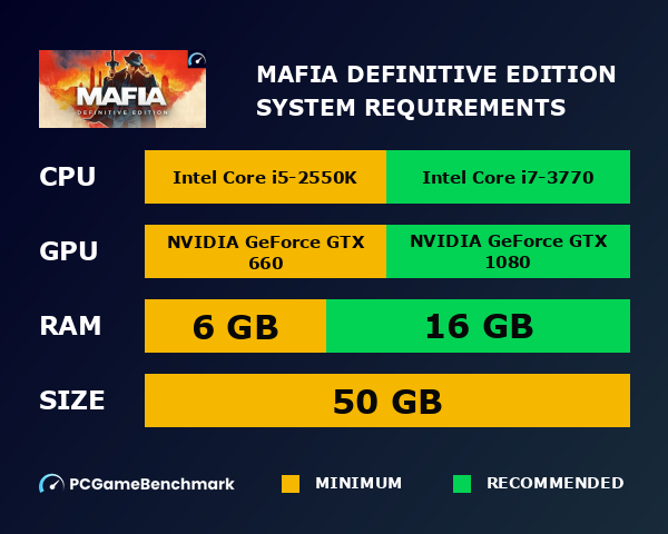 Mafia: Definitive Edition system requirements graph