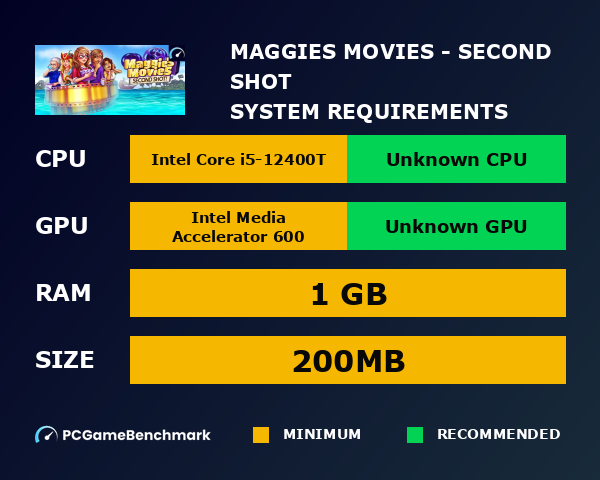 Maggie's Movies - Second Shot system requirements graph