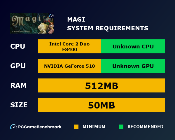 Magi system requirements graph