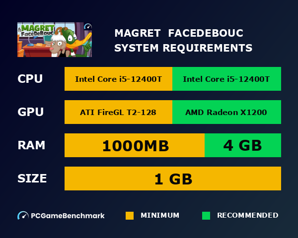 Magret & FaceDeBouc system requirements graph