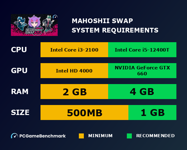 Mahoshii Swap system requirements graph