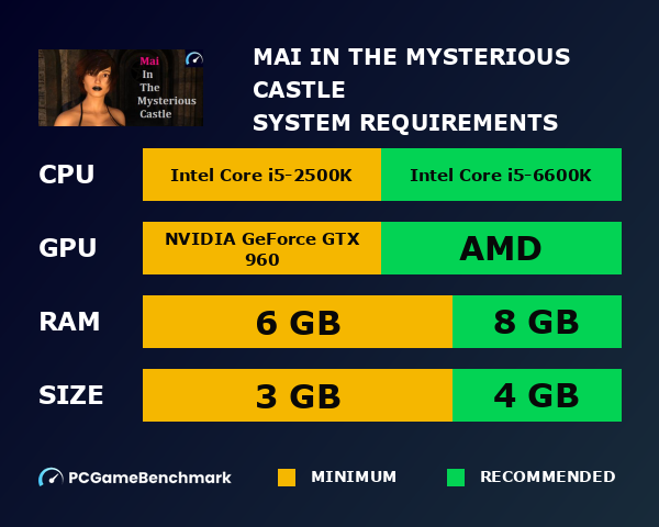 Mai In The Mysterious Castle system requirements graph