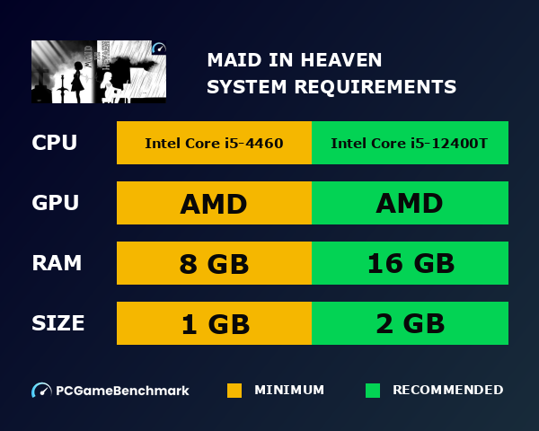 Maid In Heaven system requirements graph
