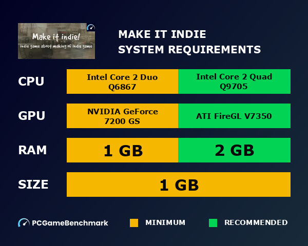 Make it indie! system requirements graph
