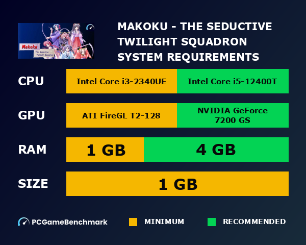 Makoku - The Seductive Twilight Squadron system requirements graph
