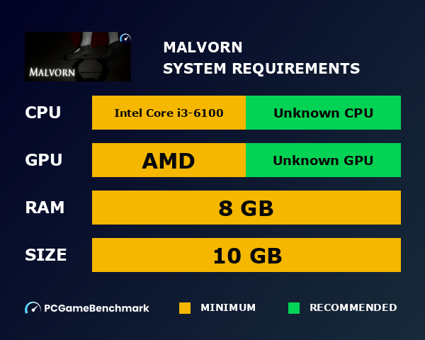 Malvorn system requirements graph