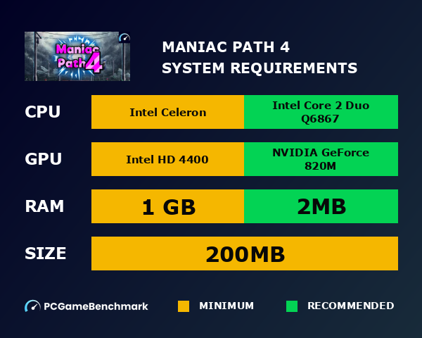 Maniac Path 4 system requirements graph